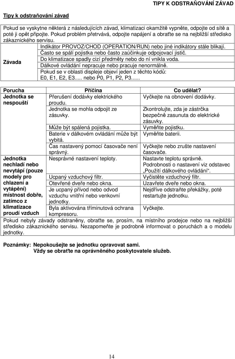 Často se spálí pojistka nebo často zaúčinkuje odpojovací jistič. Do klimatizace spadly cizí předměty nebo do ní vnikla voda. Závada Dálkové ovládání nepracuje nebo pracuje nenormálně.