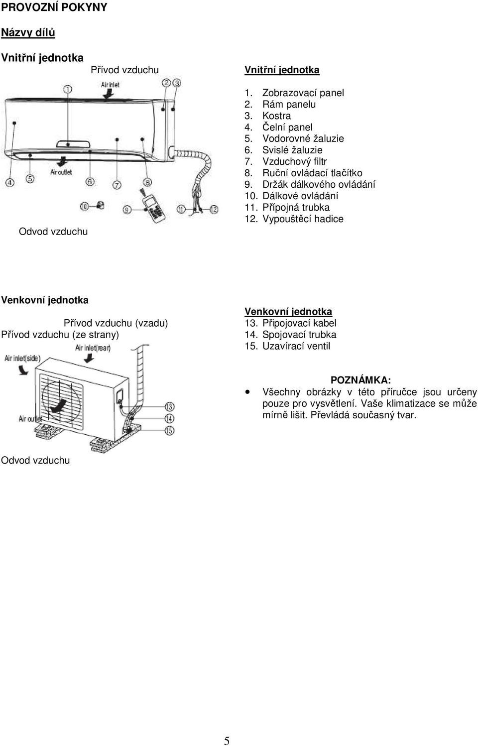 Vypouštěcí hadice Venkovní jednotka Přívod vzduchu (vzadu) Přívod vzduchu (ze strany) Venkovní jednotka 13. Připojovací kabel 14. Spojovací trubka 15.