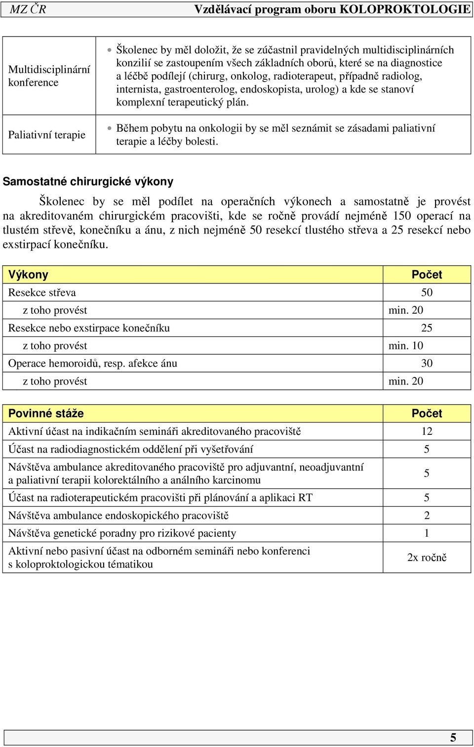 Během pobytu na onkologii by se měl seznámit se zásadami paliativní terapie a léčby bolesti.