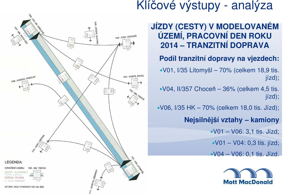 jízd); V04, II/357 Choceň 36% (celkem 4,5 tis. jízd); V06, I/35 HK 70% (celkem 18,0 tis.