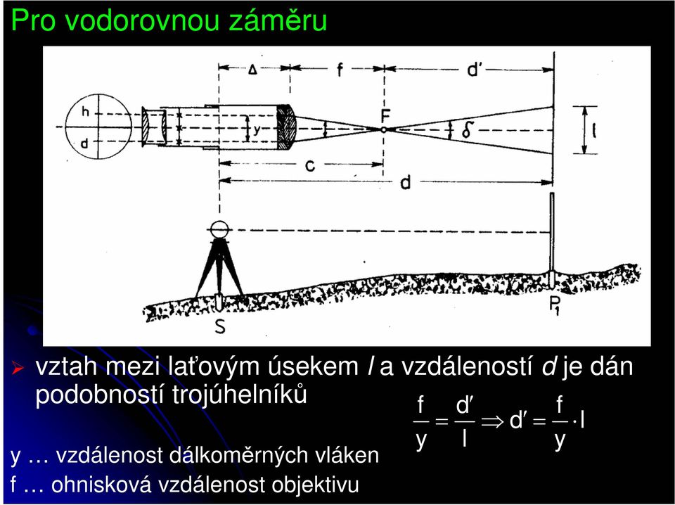 trojúhelníků y vzdálenost dálkoměrných vláken