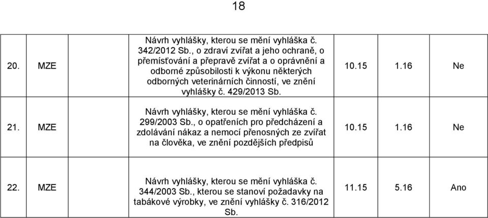 některých odborných veterinárních činností, ve znění vyhlášky č. 429/2013 Sb. 299/2003 Sb.