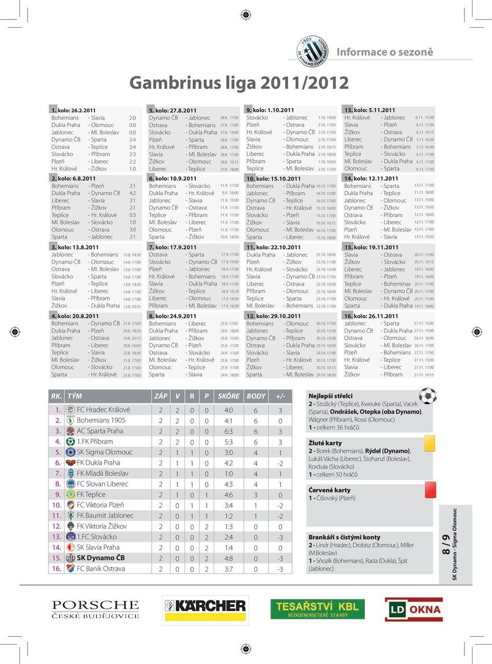 Boleslav Slovácko - Sparta Plzeň - Teplice Hr. Králové - Liberec Slavia - Příbram Žižkov - Dukla Praha : : : :4 :4 : : : : 4: : : : : : : 5.8. 8: 4.8. 7:.8. 7: 4.8. 7:.8. 8: 4.8. 7: 4.8. 7:.8. :5 5.