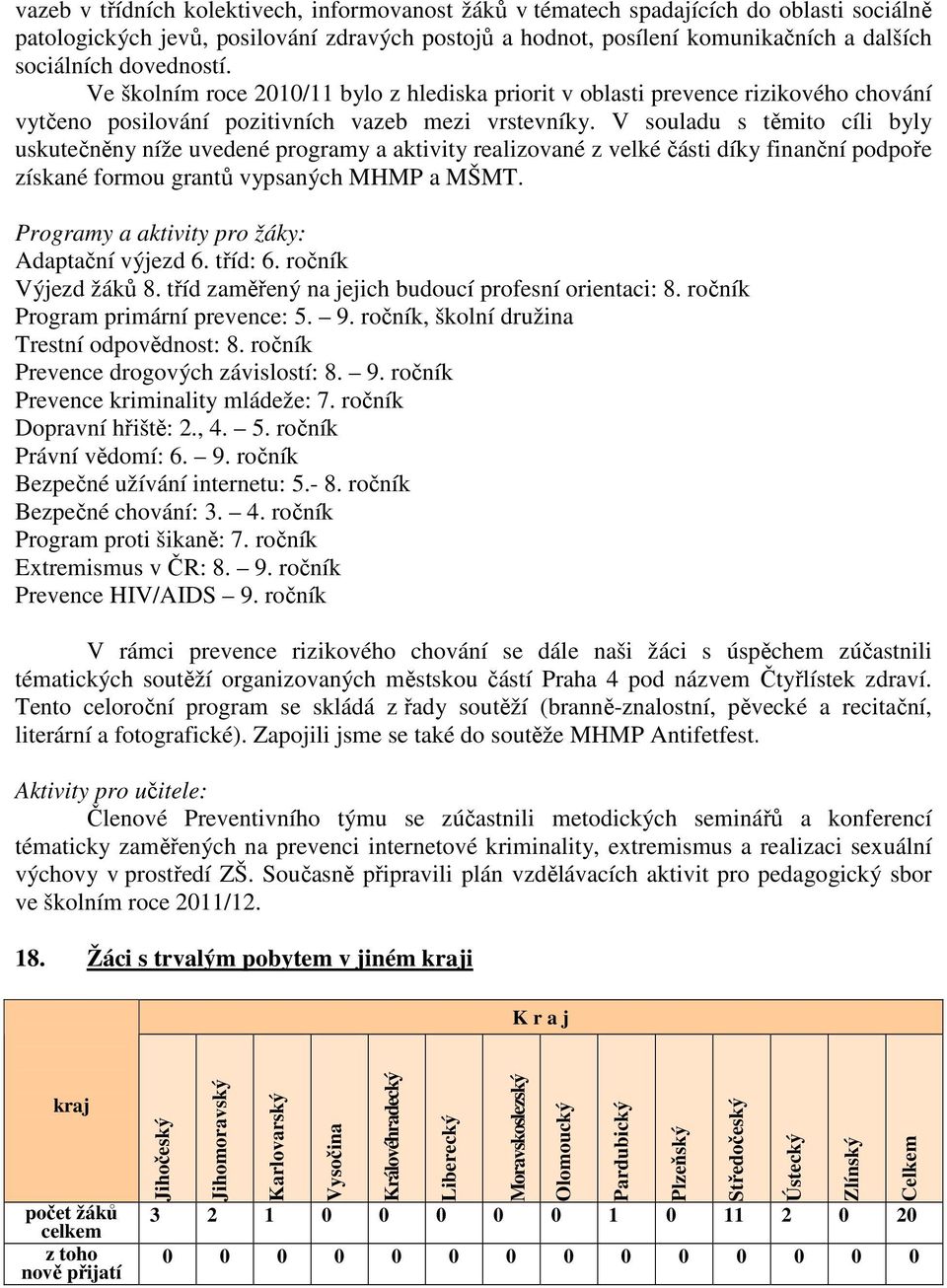 V souladu s těmito cíli byly uskutečněny níže uvedené programy a aktivity realizované z velké části díky finanční podpoře získané formou grantů vypsaných MHMP a MŠMT.