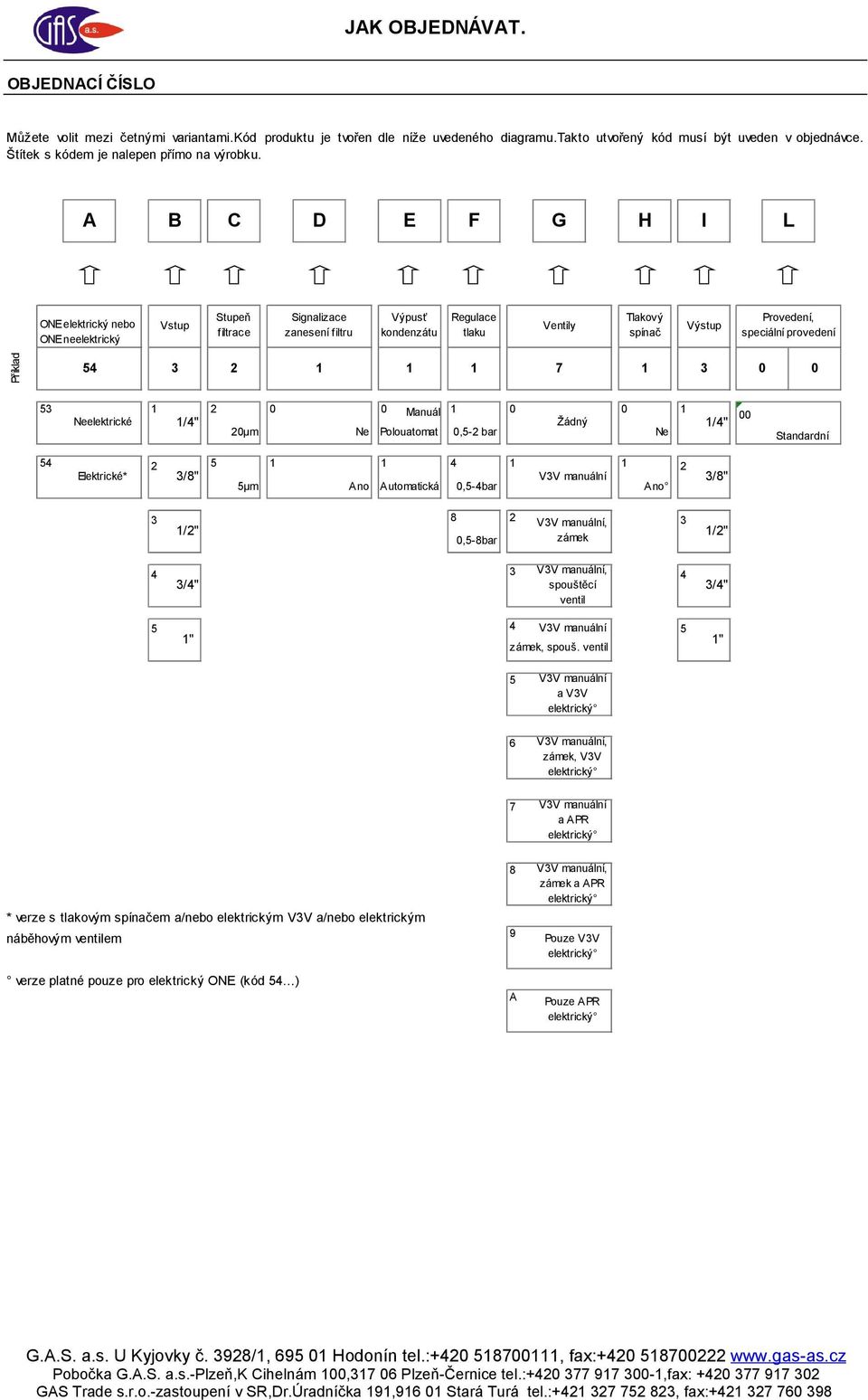 B C D E F G H I L ONE elektrický nebo ONE neelektrický Vstup Stupeň filtrce Signlizce znení filtru Výpusť kondenzátu Regulce tlku Ventily Tlkový spínč Výstup Provedení, speciální provedení 7 Příkld A