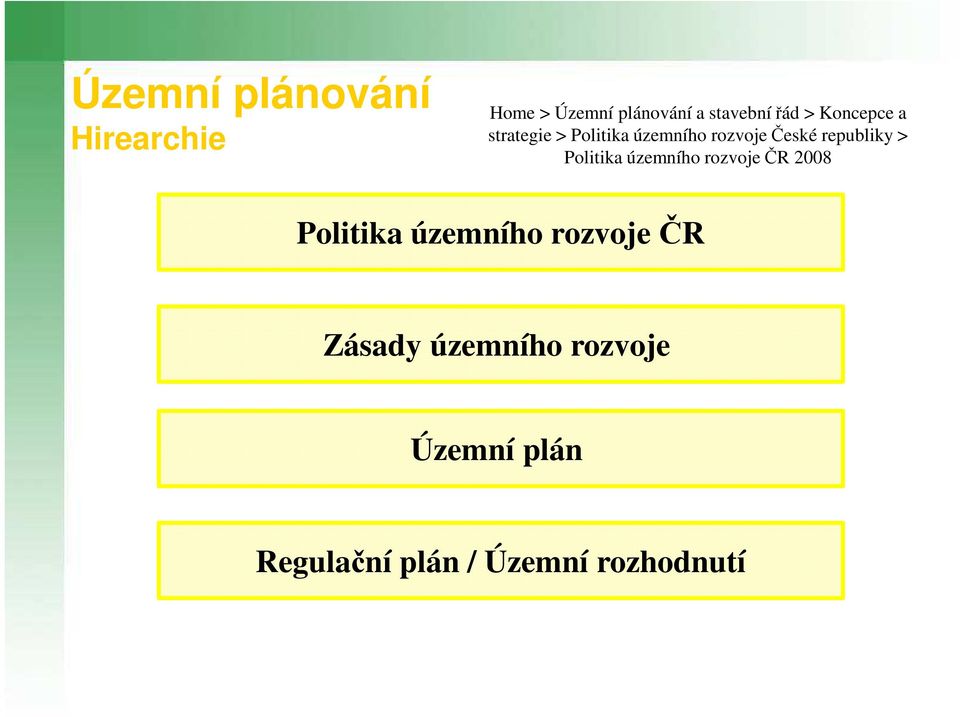 > Politika územního rozvoje ČR 2008 Politika územního rozvoje ČR