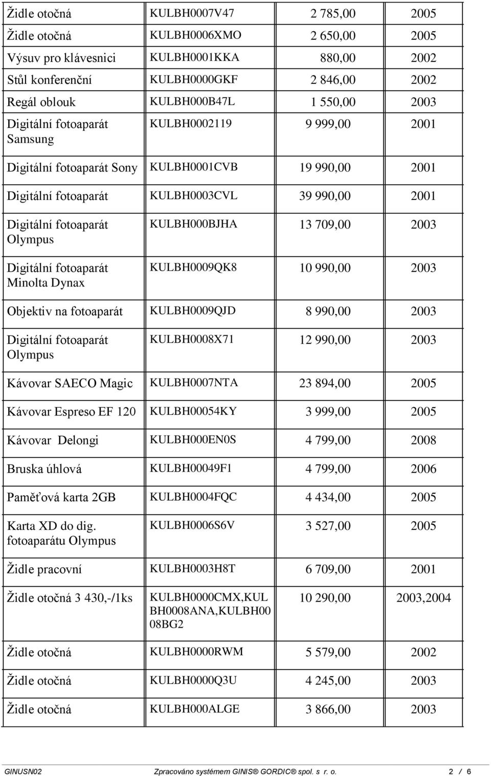 fotoaparát KULBH0009QJD 8 990,00 2003 Olympus KULBH0008X71 12 990,00 2003 Kávovar SAECO Magic KULBH0007NTA 23 894,00 2005 Kávovar Espreso EF 120 KULBH00054KY 3 999,00 2005 Kávovar Delongi