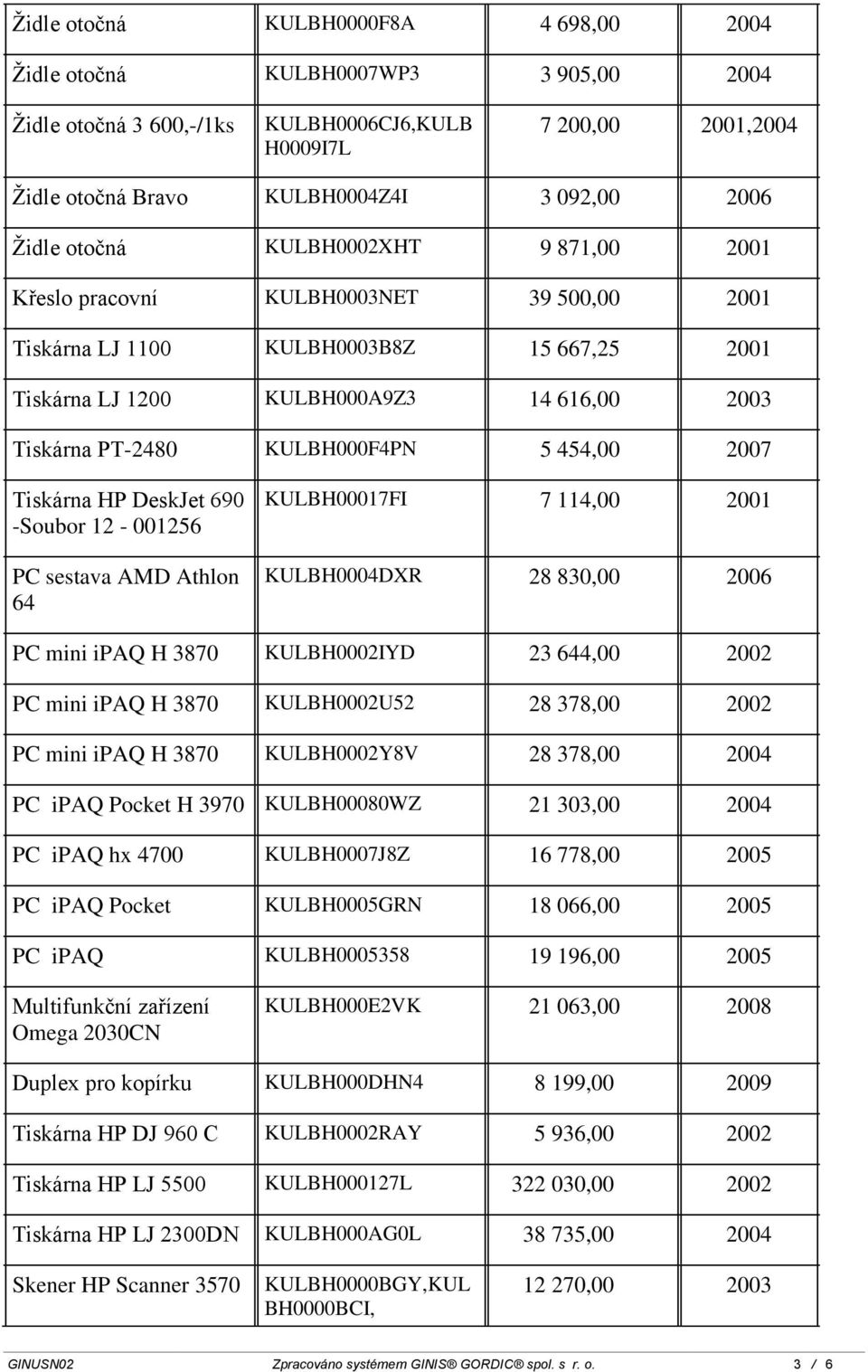 KULBH000F4PN 5 454,00 2007 Tiskárna HP DeskJet 690 -Soubor 12-001256 PC sestava AMD Athlon 64 KULBH00017FI 7 114,00 2001 KULBH0004DXR 28 830,00 2006 PC mini ipaq H 3870 KULBH0002IYD 23 644,00 2002 PC