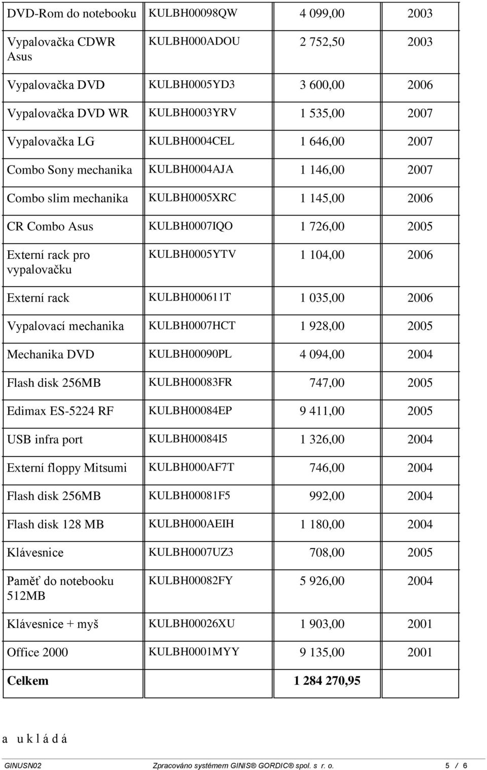 KULBH0005YTV 1 104,00 2006 Externí rack KULBH000611T 1 035,00 2006 Vypalovací mechanika KULBH0007HCT 1 928,00 2005 Mechanika DVD KULBH00090PL 4 094,00 2004 Flash disk 256MB KULBH00083FR 747,00 2005