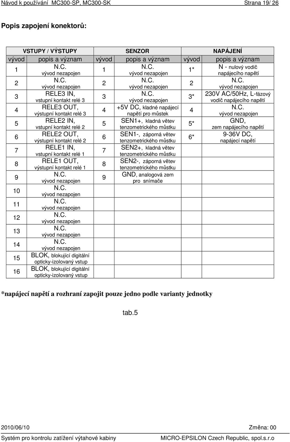 výstupní kontakt relé 1 N.C. vývod nezapojen N.C. vývod nezapojen N.C. vývod nezapojen N.C. vývod nezapojen N.C. vývod nezapojen N.C. vývod nezapojen BLOK, blokující digitální opticky-izolovaný vstup BLOK, blokující digitální opticky-izolovaný vstup 2 3 4 5 6 7 8 9 N.