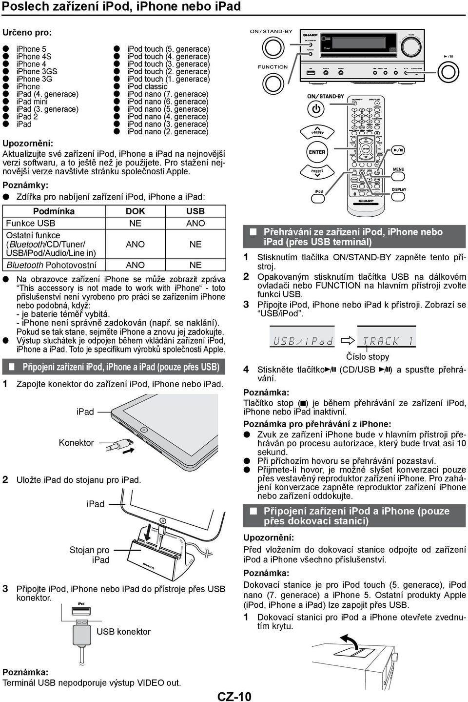 generace) ipad 2 ipod nano (4. generace) ipad ipod nano (3. generace) ipod nano (2.