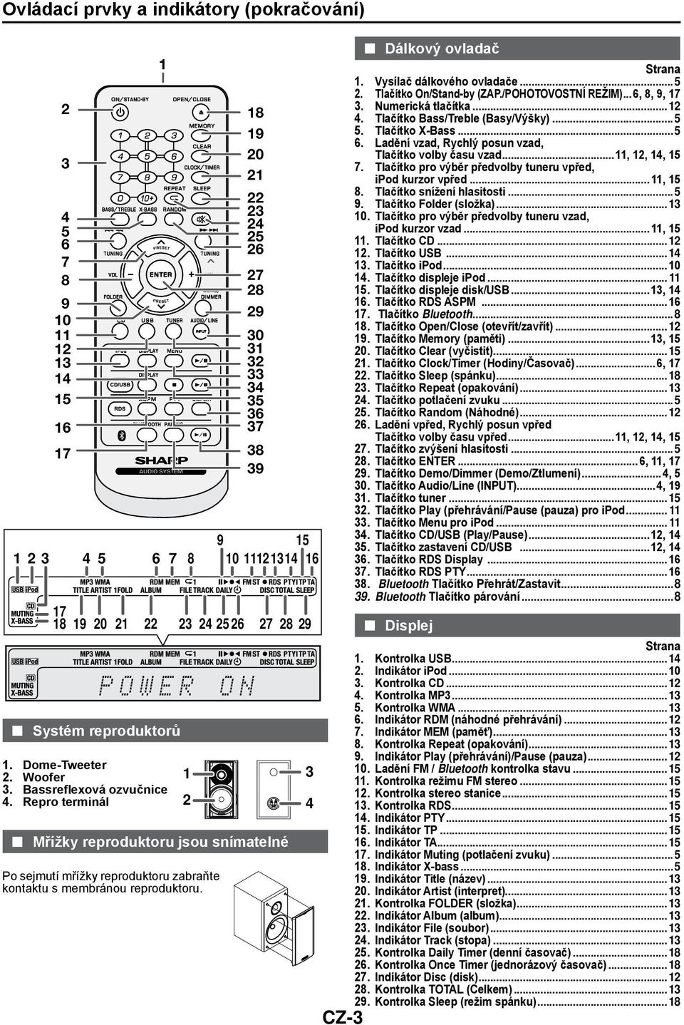 Repro terminál 2 4 Mřížky reproduktoru jsou snímatelné Po sejmutí mřížky reproduktoru zabraňte kontaktu s membránou reproduktoru. CZ-3 Dálkový ovladač Strana 1. Vysílač dálkového ovladače...5 2.