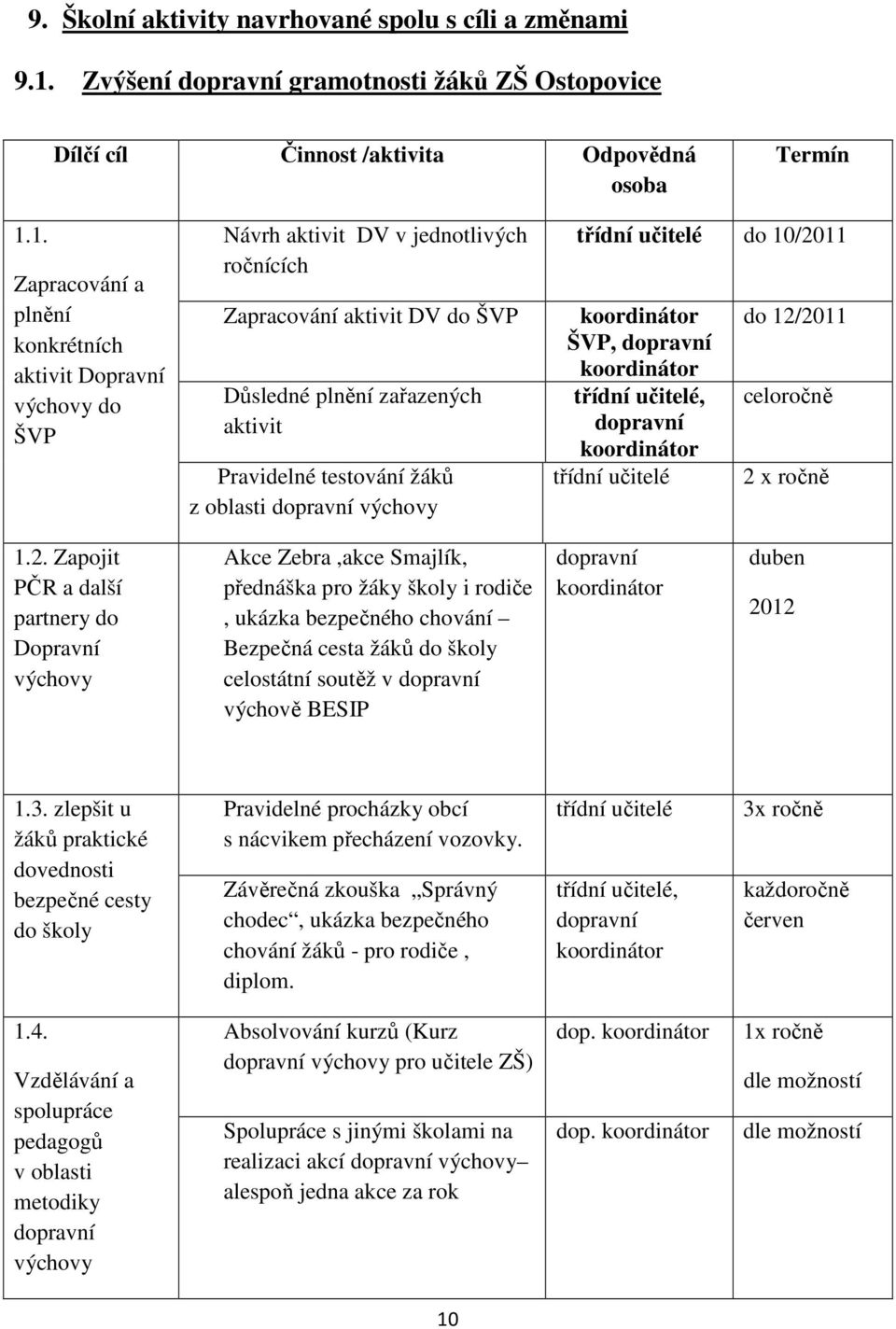 1. Zapracování a plnění konkrétních aktivit Dopravní výchovy do ŠVP Návrh aktivit DV v jednotlivých ročnících Zapracování aktivit DV do ŠVP Důsledné plnění zařazených aktivit Pravidelné testování