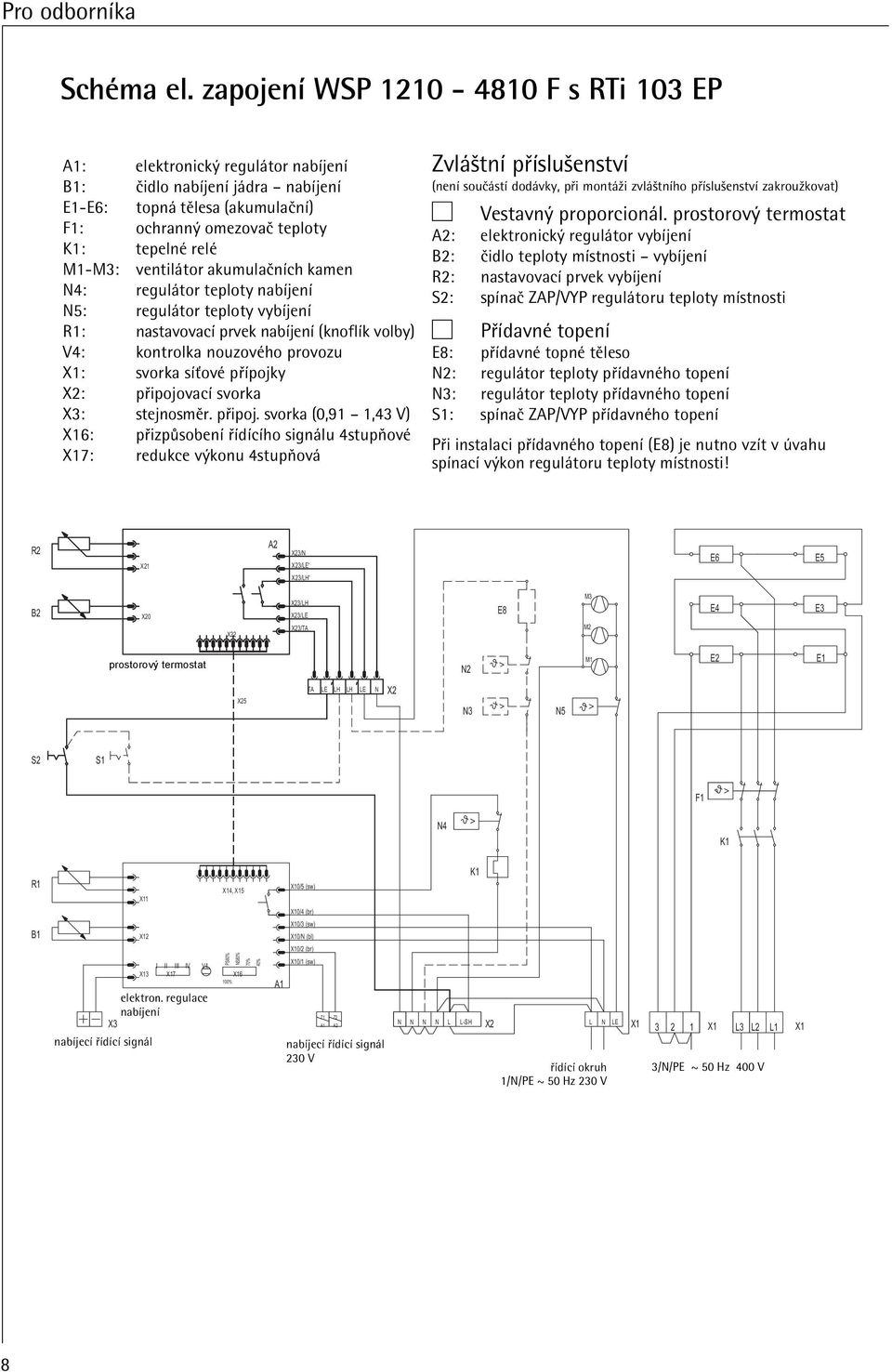 nabьjenь jзdra ё nabьjenь E1-E6: topnз tяlesa (akumulaыnь) Elektronischer Aufladeregler F1: ochrann omezovaы teploty Kerntemperaturfќhler- Aufladung K1: Heizkіrper tepelnш ( Speicher) relш M1-M3: