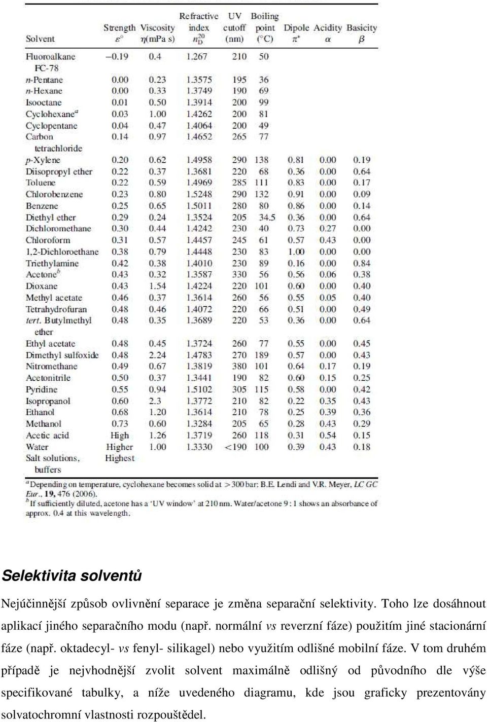 oktadecyl- vs fenyl- silikagel) nebo využitím odlišné mobilní fáze.