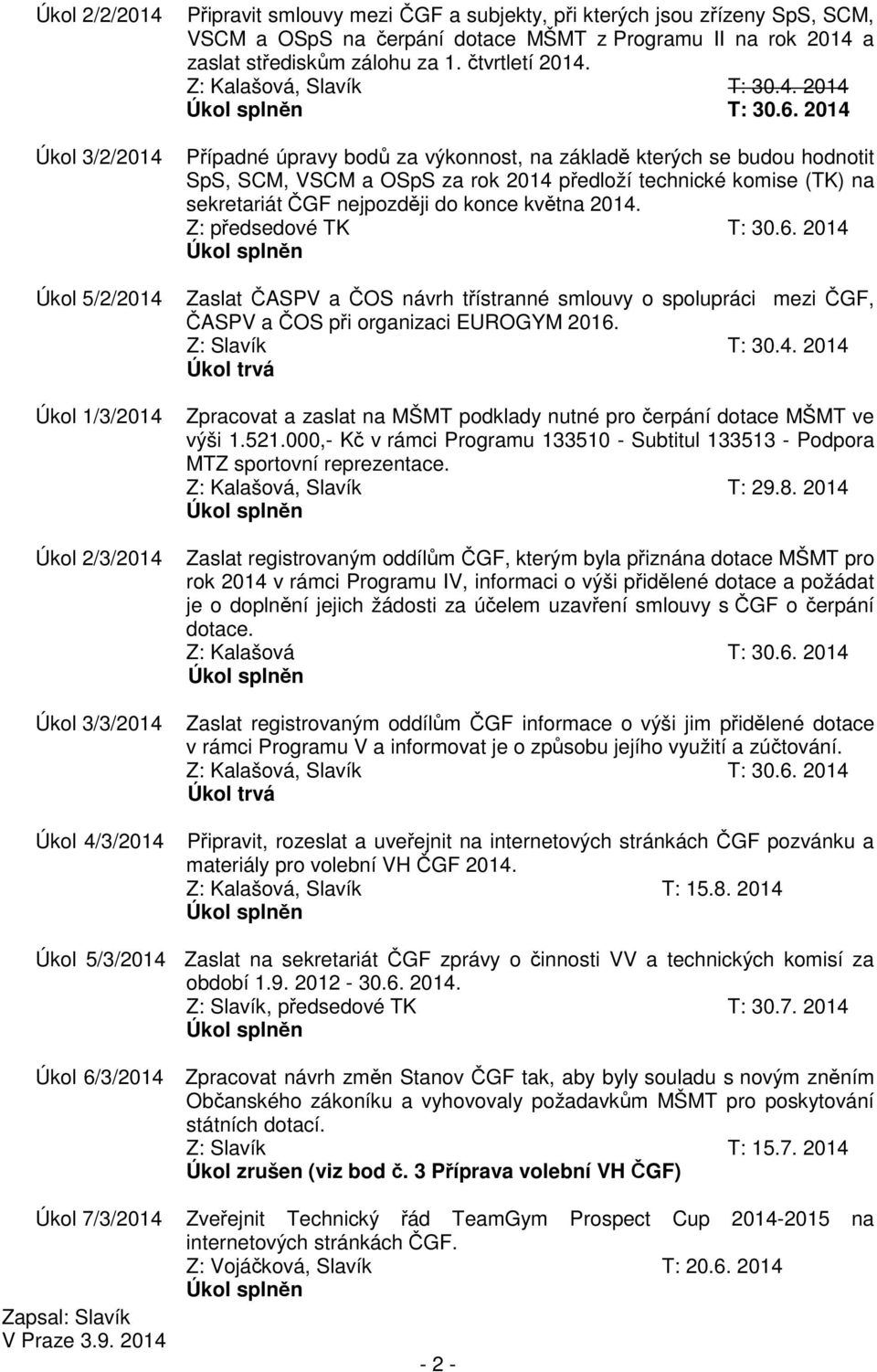 2014 Případné úpravy bodů za výkonnost, na základě kterých se budou hodnotit SpS, SCM, VSCM a OSpS za rok 2014 předloží technické komise (TK) na sekretariát ČGF nejpozději do konce května 2014.