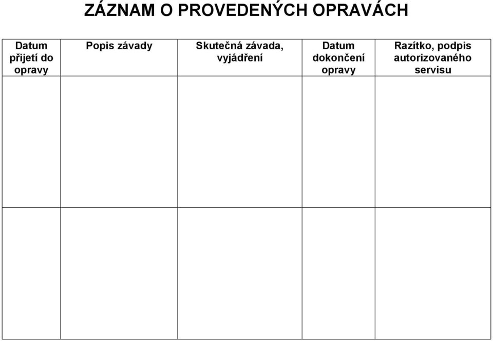 Skutečná závada, vyjádření Datum