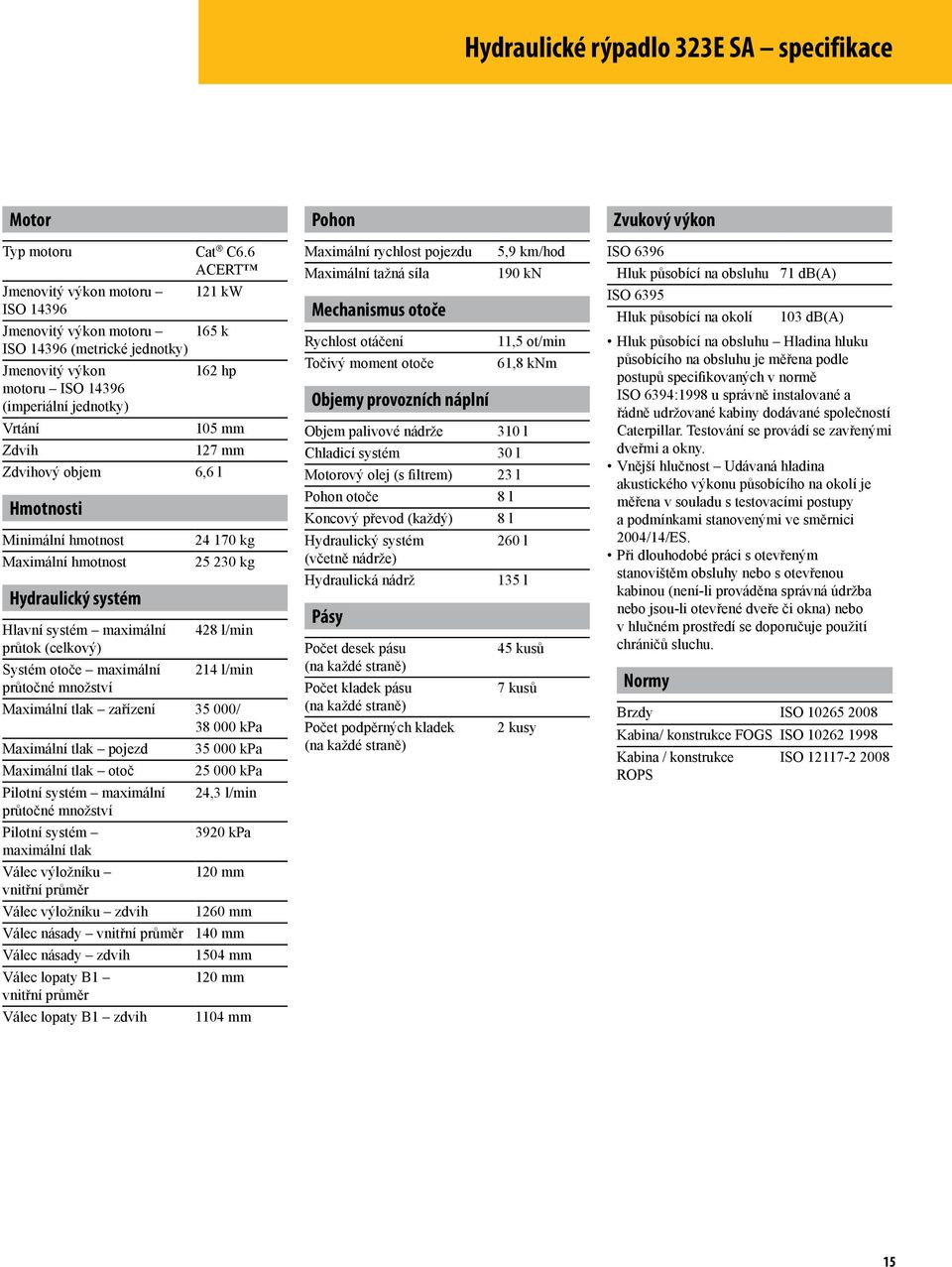 Zdvihový objem 6,6 l Hmotnosti Minimální hmotnost Maximální hmotnost Hydraulický systém 24 170 kg 25 230 kg Hlavní systém maximální 428 l/min průtok (celkový) Systém otoče maximální 214 l/min