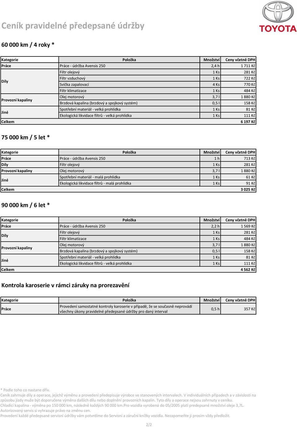 000 km / 6 let * Práce Práce - údržba Avensis 250 2,2 h 1 569 Kč Filtr olejovũ 1 Ks 281 Kč Olej motorovũ 3,7 l 1 880 Kč Ekologická likvidace filtrų - velká prohlídka 1 Ks 111 Kč 4 562 Kč Kontrola