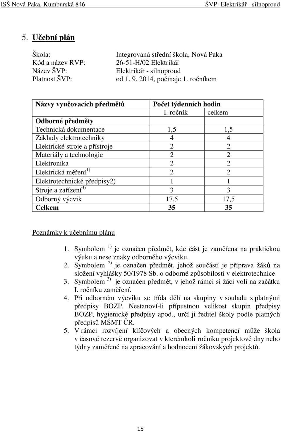 ročník celkem Odborné předměty Technická dokumentace 1,5 1,5 Základy elektrotechniky 4 4 Elektrické stroje a přístroje 2 2 Materiály a technologie 2 2 Elektronika 2 2 Elektrická měření 1) 2 2