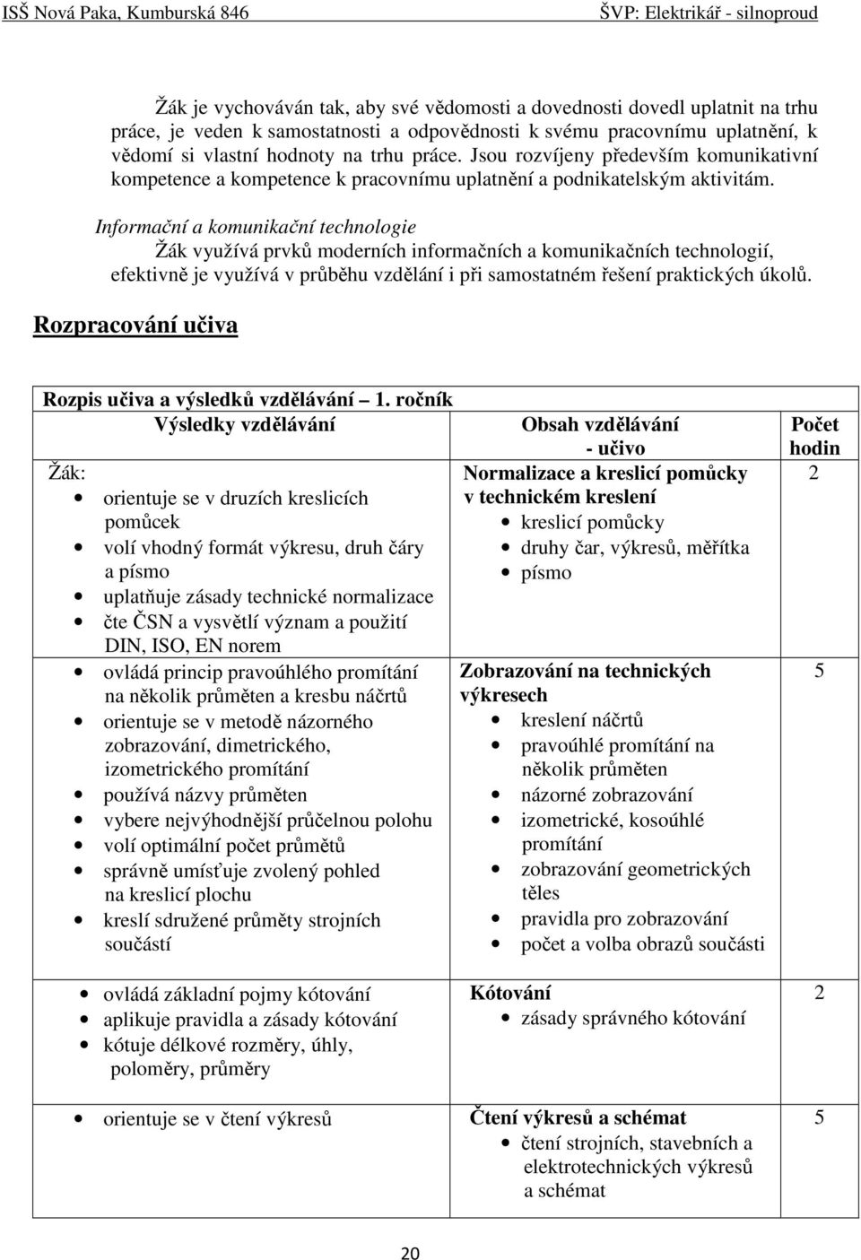 Informační a komunikační technologie Žák využívá prvků moderních informačních a komunikačních technologií, efektivně je využívá v průběhu vzdělání i při samostatném řešení praktických úkolů.