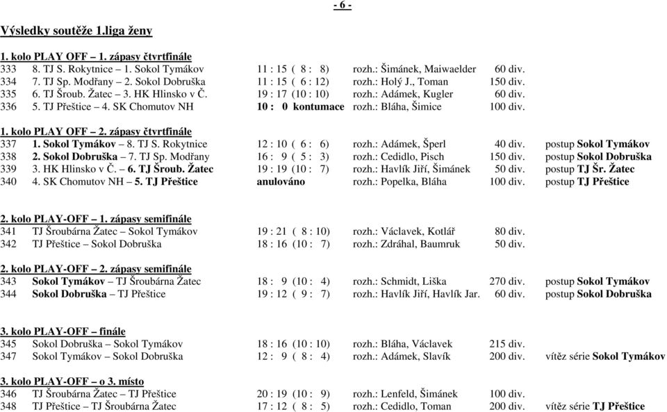 SK Chomutov NH 10 : 0 kontumace rozh.: Bláha, Šimice 100 div. 1. kolo PLAY OFF 2. zápasy čtvrtfinále 337 1. Sokol Tymákov 8. TJ S. Rokytnice 12 : 10 ( 6 : 6) rozh.: Adámek, Šperl 40 div.
