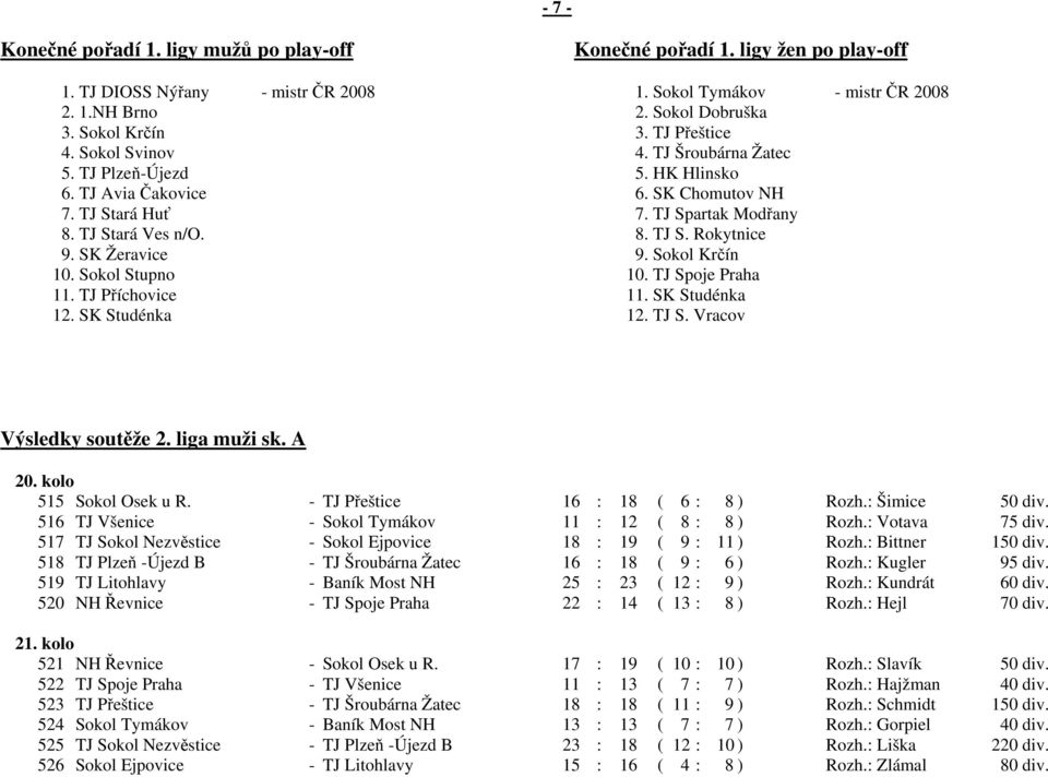 SK Žeravice 9. Sokol Krčín 10. Sokol Stupno 10. TJ Spoje Praha 11. TJ Příchovice 11. SK Studénka 12. SK Studénka 12. TJ S. Vracov - 7 - Výsledky soutěže 2. liga muži sk. A 20. kolo 515 Sokol Osek u R.