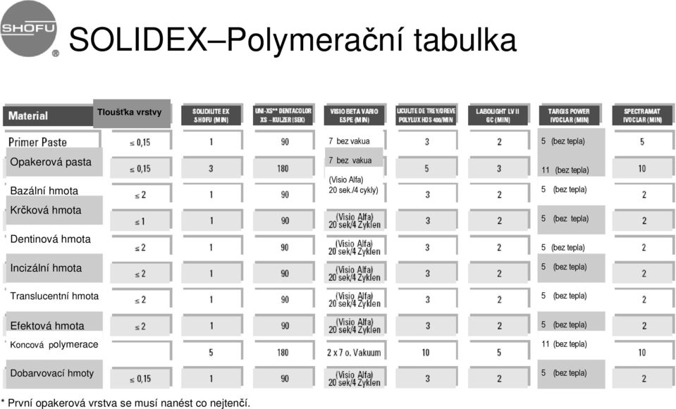 /4 cykly) 5 (bez tepla) 11 (bez tepla) 5 (bez tepla) 5 (bez tepla) 5 (bez tepla) 5 (bez tepla) Translucentní