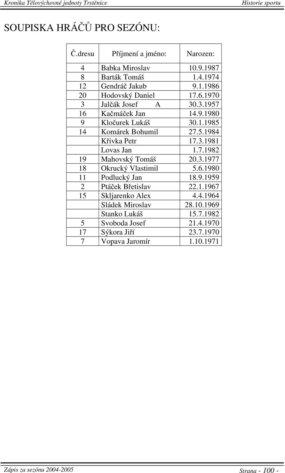 3.1977 18 Okrucký Vlastimil 5.6.1980 11 Podlucký Jan 18.9.1959 2 Ptáček Břetislav 22.1.1967 15 Skljarenko Alex 4.4.1964 Sládek Miroslav 28.10.