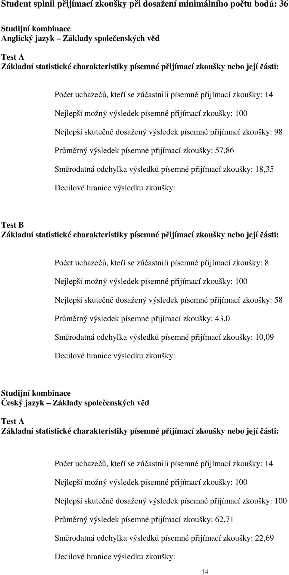 Počet uchazečů, kteří se zúčastnili písemné přijímací zkoušky: 8 Nejlepší skutečně dosažený výsledek písemné přijímací zkoušky: 58 Průměrný výsledek písemné přijímací zkoušky: 43,0 Směrodatná