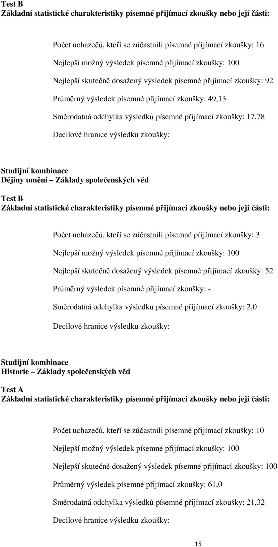 Nejlepší skutečně dosažený výsledek písemné přijímací zkoušky: 52 Průměrný výsledek písemné přijímací zkoušky: - Směrodatná odchylka výsledků písemné přijímací zkoušky: 2,0 Studijní kombinace