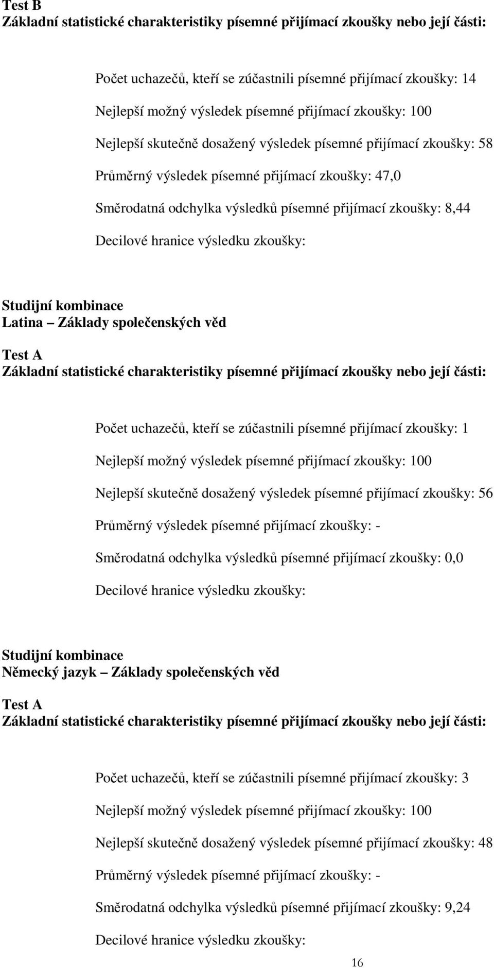 dosažený výsledek písemné přijímací zkoušky: 56 Průměrný výsledek písemné přijímací zkoušky: - Směrodatná odchylka výsledků písemné přijímací zkoušky: 0,0 Studijní kombinace Německý jazyk Základy