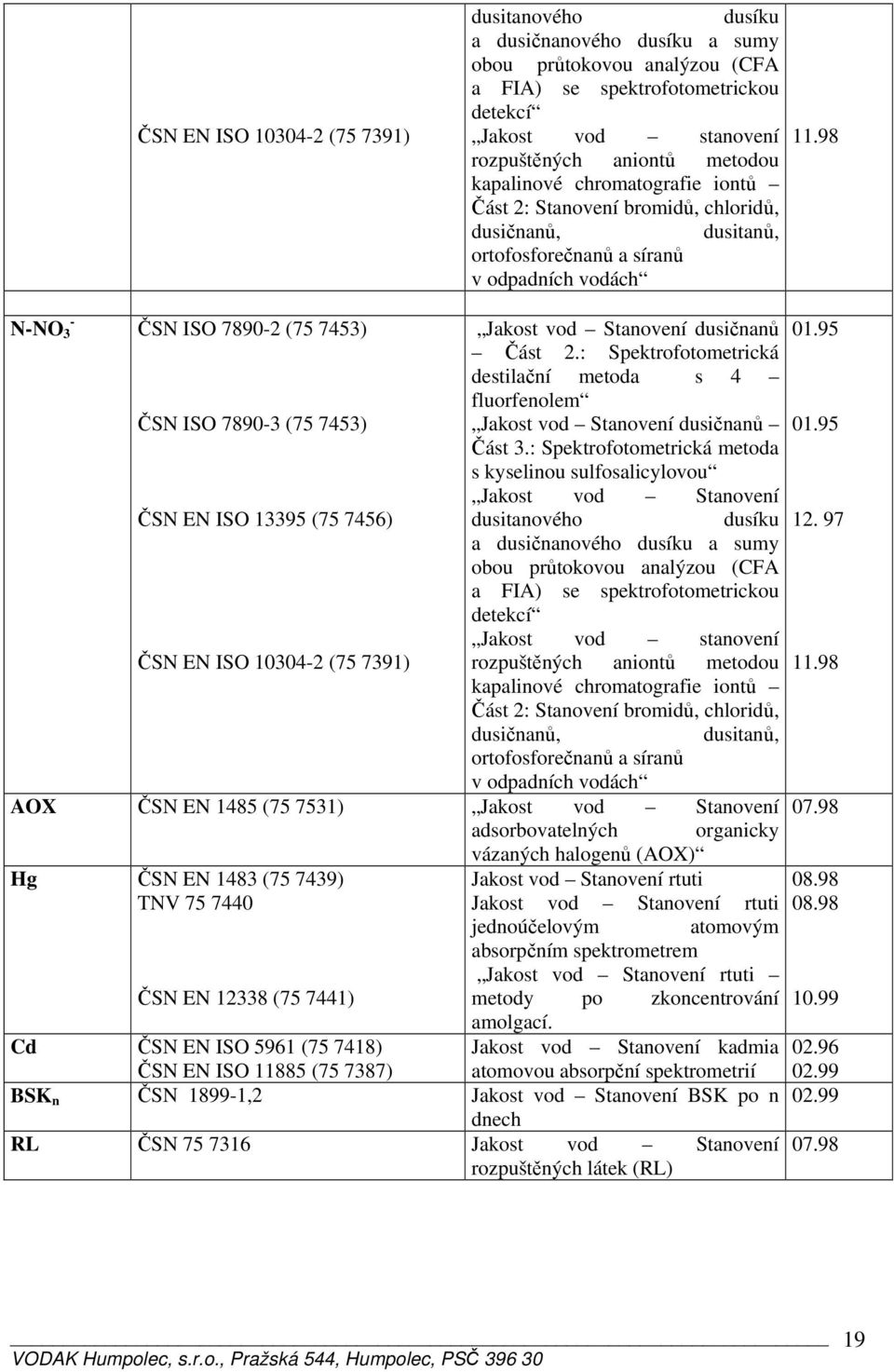 98 - N-NO 3 ČSN ISO 7890-2 (75 7453) Jakost vod Stanovení dusičnanů Část 2.: Spektrofotometrická destilační metoda s 4 fluorfenolem ČSN ISO 7890-3 (75 7453) Jakost vod Stanovení dusičnanů Část 3.