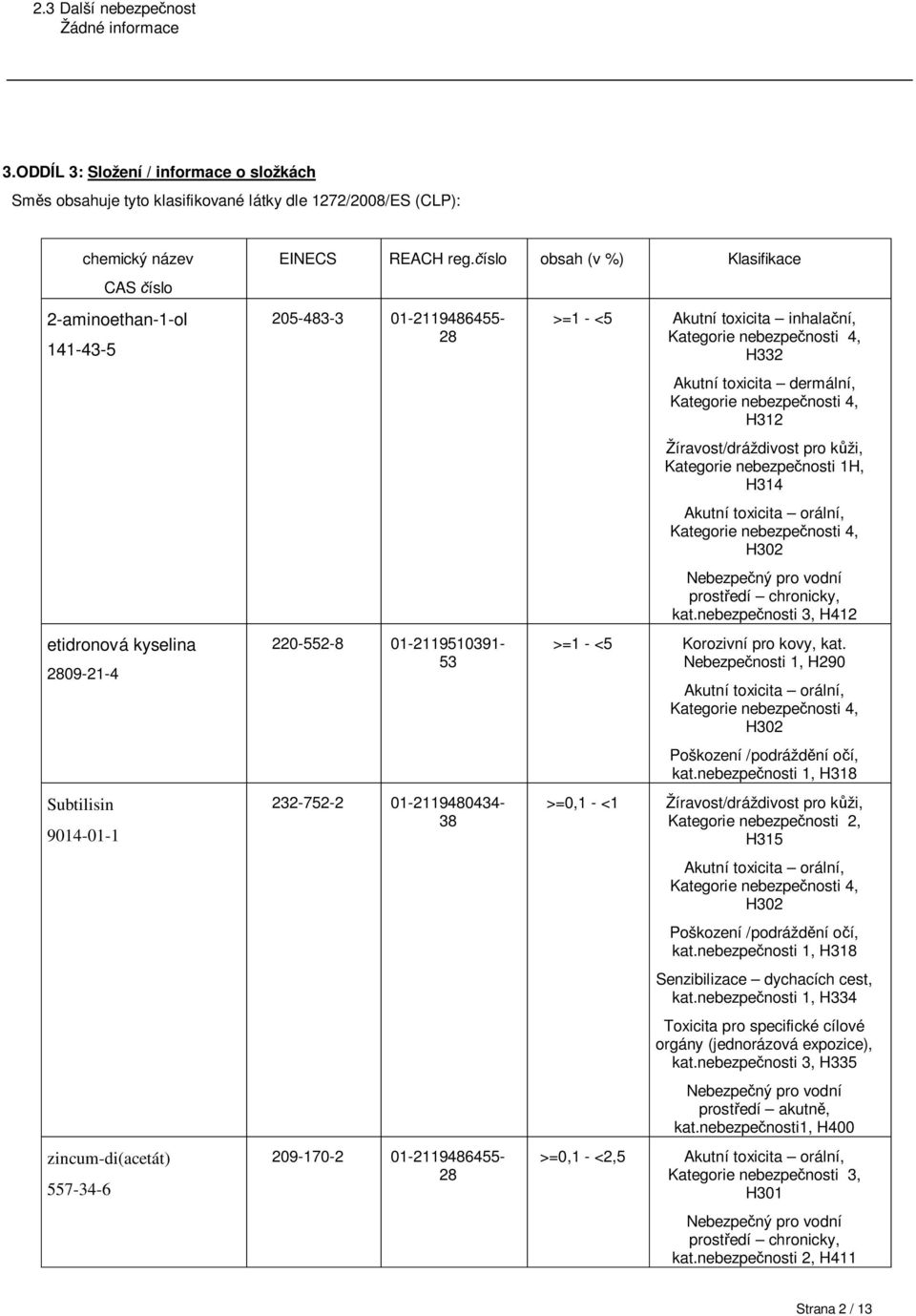 íslo obsah (v %) Klasifikace 205-483-3 01-2119486455- 28 220-552-8 01-2119510391- 53 232-752-2 01-2119480434- 38 209-170-2 01-2119486455- 28 >=1 - <5 Akutní toxicita inhala ní, Kategorie nebezpe