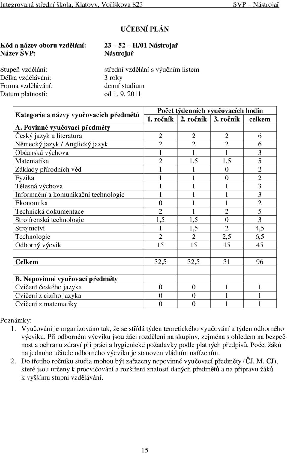 Povinné vyučovací předměty Český jazyk a literatura 2 2 2 6 Německý jazyk / Anglický jazyk 2 2 2 6 Občanská výchova 1 1 1 3 Matematika 2 1,5 1,5 5 Základy přírodních věd 1 1 0 2 Fyzika 1 1 0 2