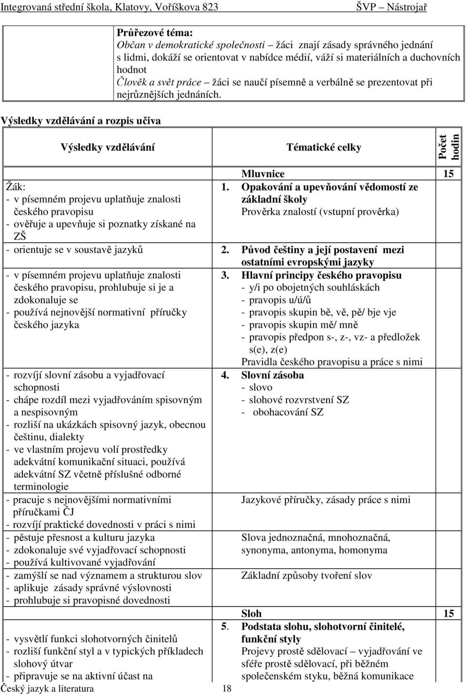 Žák: - v písemném projevu uplatňuje znalosti českého pravopisu - ověřuje a upevňuje si poznatky získané na ZŠ Mluvnice 15 1.