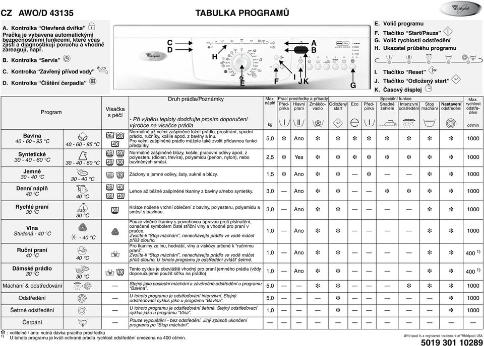 Kontrolka Čištění čerpadla Bavlna 40-60 - 95 C Program Syntetické 30-40 - 60 C 40-60 - 95 C 30-40 - 60 C Jemné 30-40 C 30-40 C Visačka s péčí Druh prádla/poznámky - Při výběru teploty dodržujte