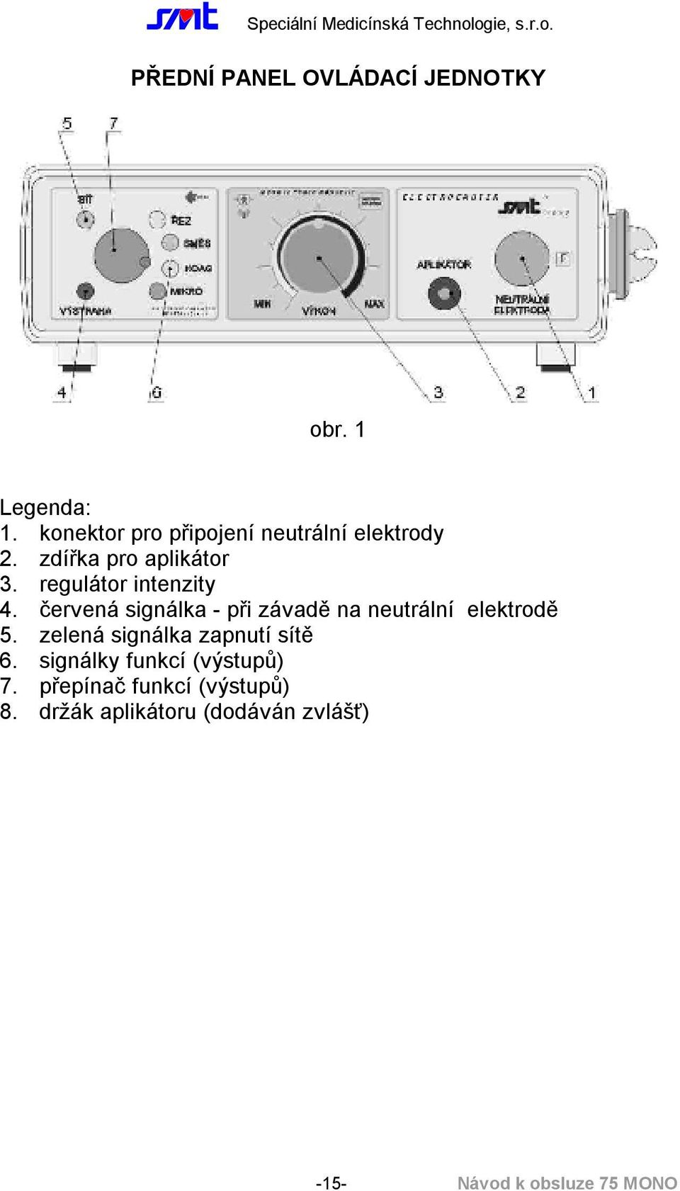 regulátor intenzity 4. červená signálka - při závadě na neutrální elektrodě 5.