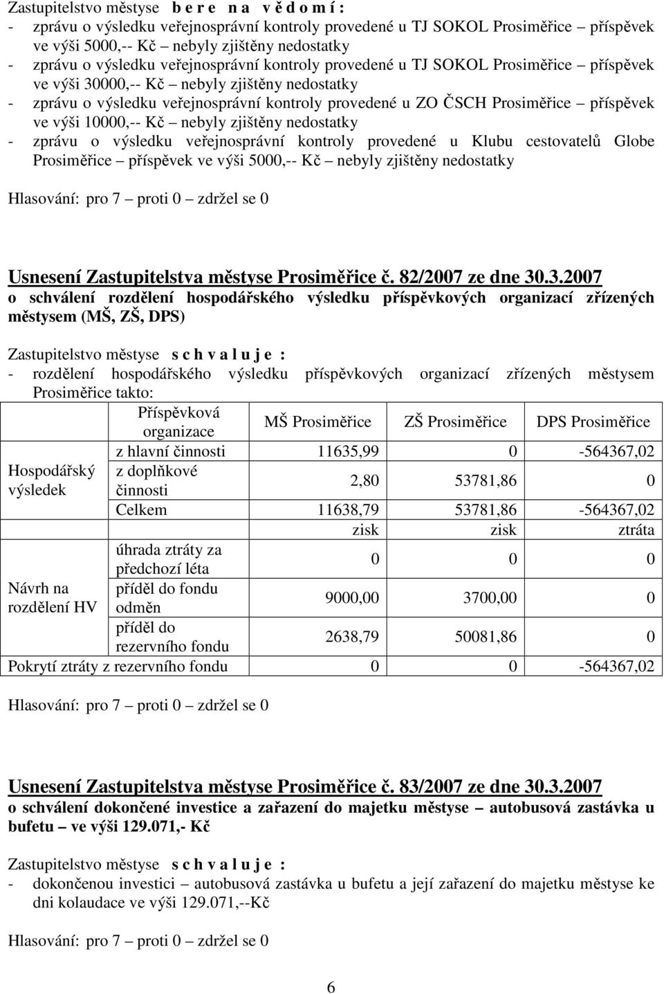 příspěvek ve výši 10000,-- Kč nebyly zjištěny nedostatky - zprávu o výsledku veřejnosprávní kontroly provedené u Klubu cestovatelů Globe Prosiměřice příspěvek ve výši 5000,-- Kč nebyly zjištěny