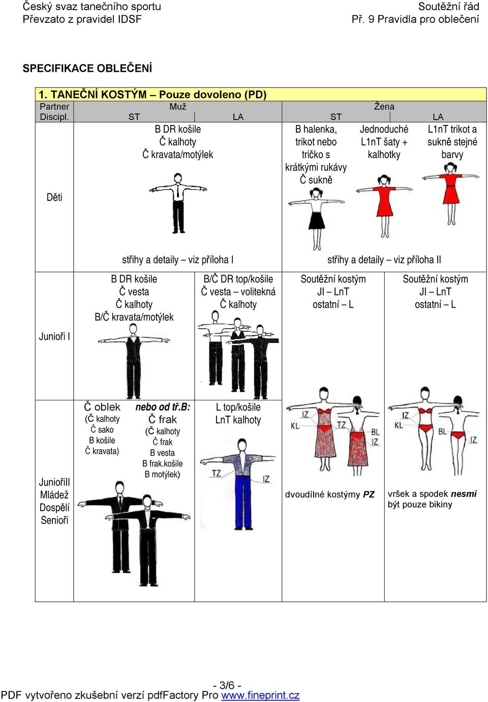 střihy a detaily viz příloha I B DR košile Č vesta Č kalhoty B/Č kravata/motýlek B/Č DR top/košile Č vesta volitekná Č kalhoty střihy a detaily viz příloha II Soutěžní kostým