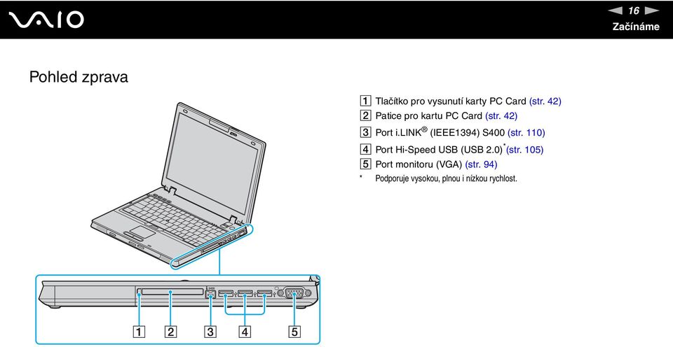 lik (IEEE1394) S400 (str. 110) D Port Hi-Speed USB (USB 2.0) * (str.