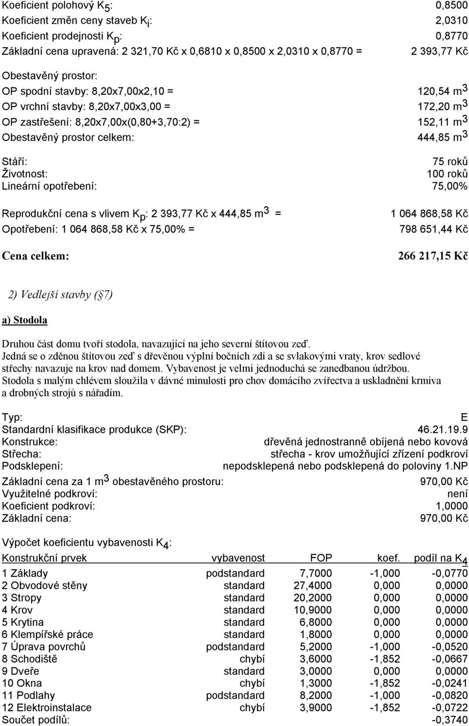 3 Stáří: 75 roků Životnost: 100 roků Lineární opotřebení: 75,00% Reprodukční cena s vlivem K p : 2 393,77 Kč x 444,85 m 3 = Opotřebení: 1 064 868,58 Kč x 75,00% = 1 064 868,58 Kč 798 651,44 Kč 266