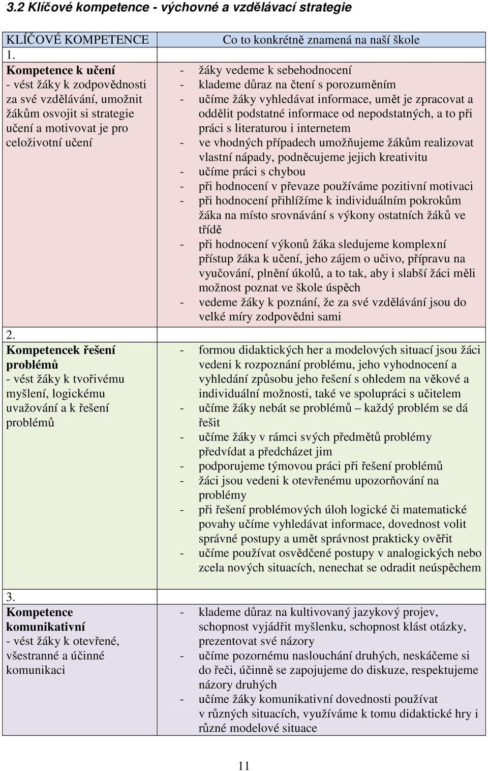 Kompetencek řešení problémů - vést žáky k tvořivému myšlení, logickému uvažování a k řešení problémů 3.