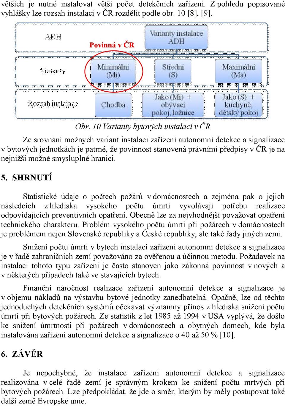 nejnižší možné smysluplné hranici. 5.