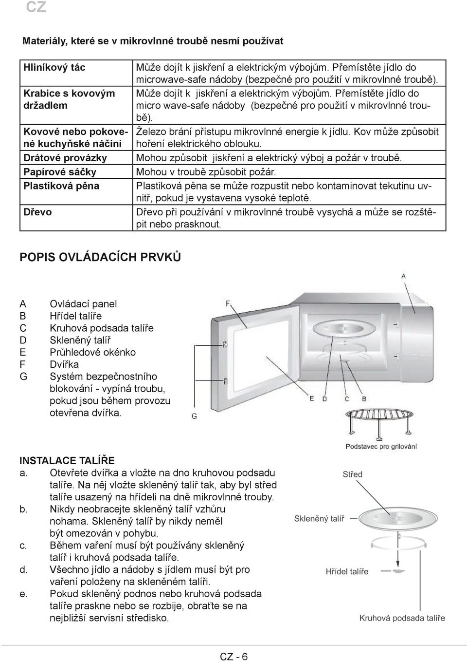 Přemístěte jídlo do micro wavesafe nádoby (bezpečné pro použití v mikrovlnné troubě). Železo brání přístupu mikrovlnné energie k jídlu. Kov může způsobit hoření elektrického oblouku.