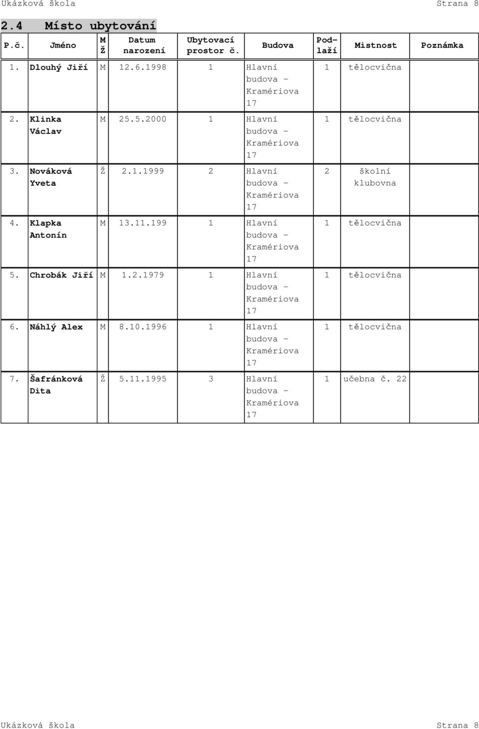 11.199 1 Hlavní budova - Kramériova 17 1 tělocvična 2 školní klubovna 1 tělocvična 5. Chrobák Jiří M 1.2.1979 1 Hlavní budova - Kramériova 17 6. Náhlý Alex M 8.10.