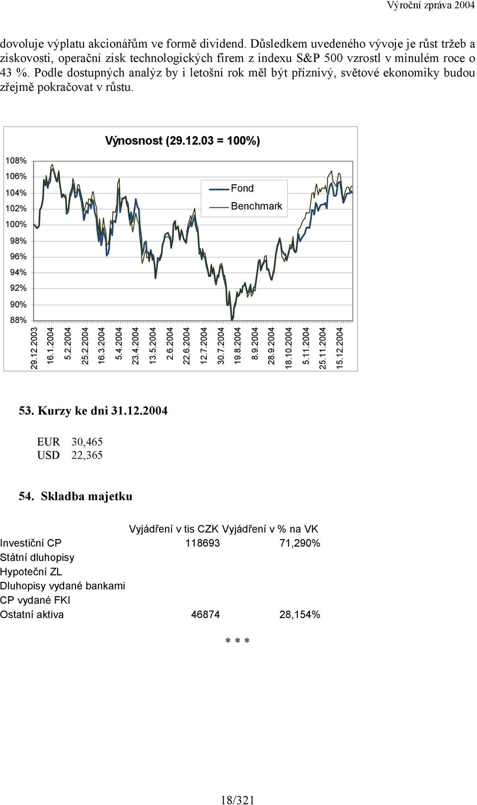 03 = 100%) 108% 106% 104% 102% Fond Benchmark 100% 98% 96% 94% 92% 90% 88% 29.12.2003 16.1.2004 5.2.2004 25.2.2004 16.3.2004 5.4.2004 23.4.2004 13.5.2004 2.6.2004 22.6.2004 12.7.2004 30.7.2004 19.8.2004 8.