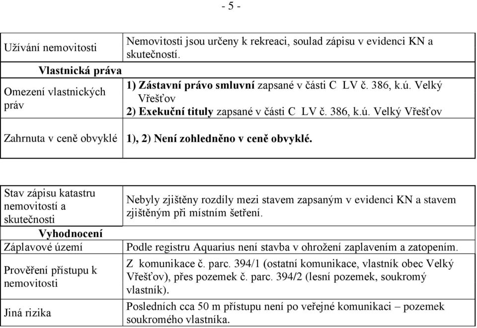 Stav zápisu katastru nemovitostí a skutečnosti Vyhodnocení Záplavové území Prověření přístupu k nemovitosti Jiná rizika Nebyly zjištěny rozdíly mezi stavem zapsaným v evidenci KN a stavem zjištěným