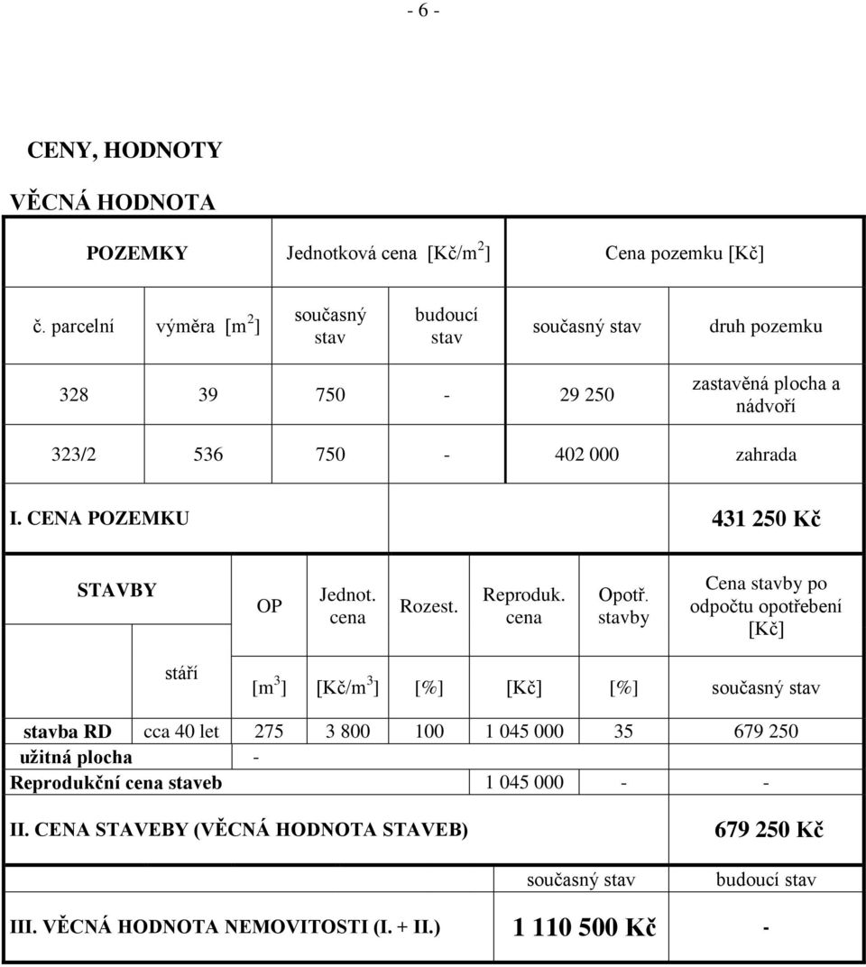 CENA POZEMKU 431 250 Kč STAVBY OP Jednot. cena Rozest. Reproduk. cena Opotř.