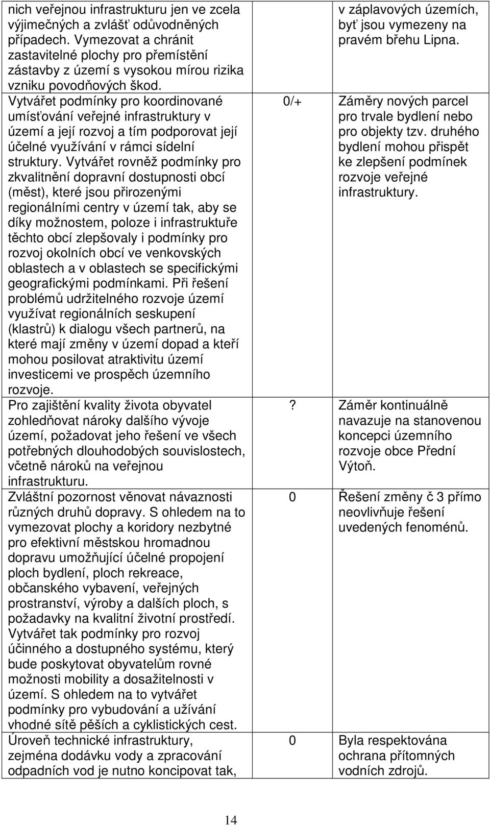 Vytvářet podmínky pro koordinované umísťování veřejné infrastruktury v území a její rozvoj a tím podporovat její účelné využívání v rámci sídelní struktury.